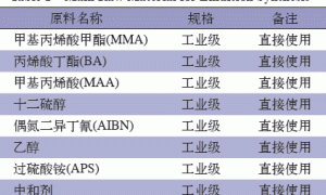一种具有高透明度和优异暖木效果的水性无皂丙烯酸乳液的制备