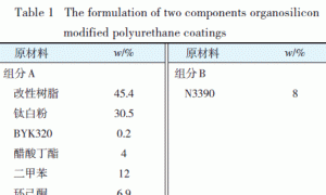 有机硅改性丙烯酸聚氨酯涂料的制备