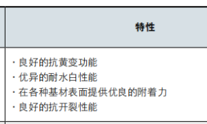 新一代真石漆解决方案