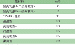 高性能水性双组分亮光白漆的制备与应用