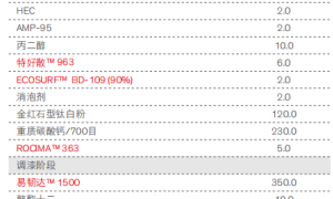 外墙柔性涂料（II型弹性涂料）（陶氏）