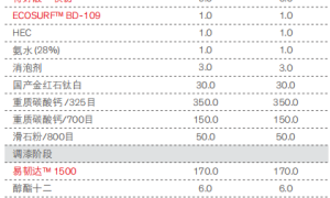 外墙中涂拉毛涂料参考配方（陶氏）