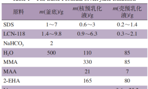 木器涂料用高通透性水性聚丙烯酸酯乳液的制备