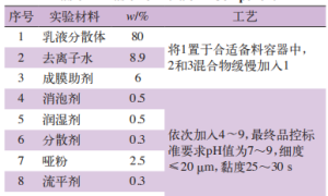 一种新型水性双组分聚氨酯涂料在实木家具上的应用