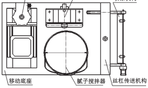 一种室内腻子喷涂装置的设计