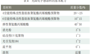 一种光固化手感涂料的制备及性能研究