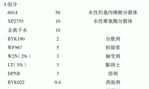 水性双组分聚氨酯锤纹漆的研制