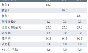 影响聚氨酯亚光白面漆耐黄变性能的因素探讨