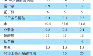 水性带锈涂装底漆的研制