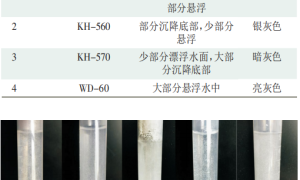 水性无铬锌铝防腐涂料的研制
