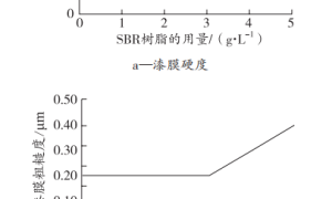 简易型PVDC类自沉积涂料的研制