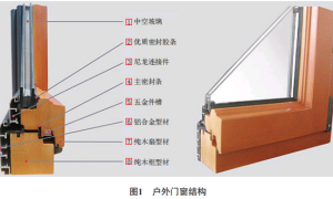 水性木器涂料在户外门窗中的应用与研究