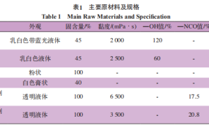 哑光水性双组分木器涂料的应用研究