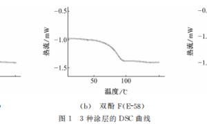 一种海洋环境环氧防腐蚀涂料的研发及其性能