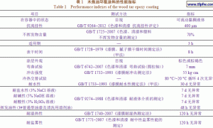 环氧木焦油重防腐涂料的制备与性能