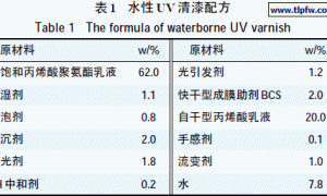 高性能水性紫外光固化木器清漆的研制