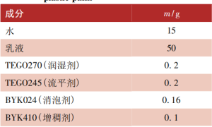 丙烯酸乳液的合成及其在塑料基材上的应用