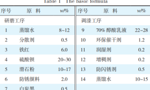 水性醇酸防锈底漆的性能研究