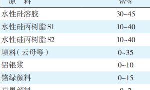 环保型金属防腐涂料性能关键影响因素研究