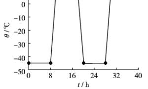 高速动车组转向架车轴抗石击保护涂料的性能研究