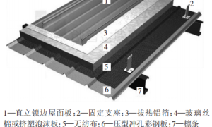 金属屋面系统漏水原因分析及解决方案