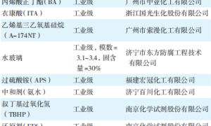 水玻璃在内墙苯丙乳液中的稳定性研究