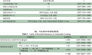 汽车刹车盘用环境友好型改性环氧涂料的研究