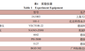 水性羟基丙烯酸乳液的制备及在双组分水性聚氨酯涂料中的应用