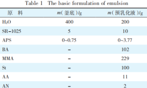 引发剂对丙烯酸酯乳液聚合的影响