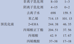 核壳型苯丙乳液的冻融稳定性