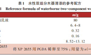 木器用多重交联羟基丙烯酸酯乳液的制备与应用研究