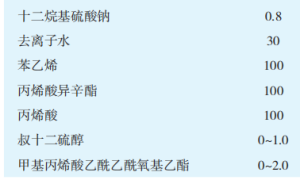 用于纤维水泥板的丙烯酸乳液的研制