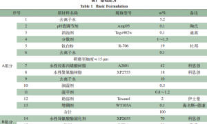 助剂对水性双组分聚氨酯高光涂料性能影响研究