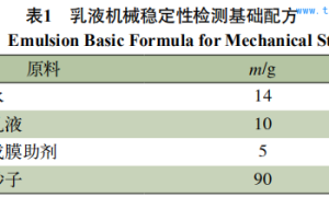 影响苯丙乳液机械稳定性的分析