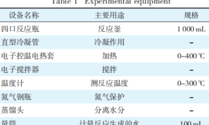 水性丙烯酸改性醇酸树脂的制备