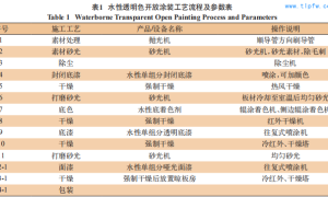橡木开放式涂装机械化流水线的设计与应用
