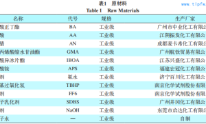 丙烯酸异冰片酯改性丙烯酸弹性乳液的性能探究