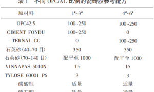 快硬型瓷砖胶的开发研究