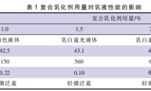 水性塑料乳液的合成及应用研究