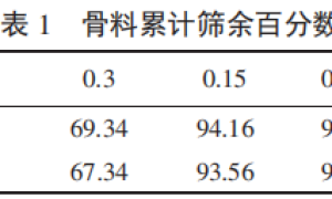 水泥基瓷砖粘结剂耐热老化性能影响因素研究
