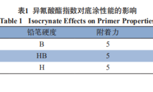 用于办公家具的光固化水性聚氨酯丙烯酸酯树脂的合成及应用