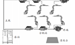 杜尔走珠系统在小颜色喷涂领域中的应用
