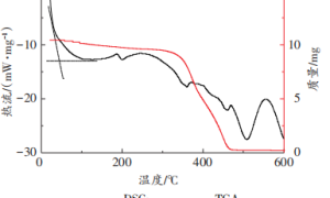 相反转法制备醇酸树脂乳液