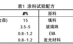 蓄能自发光道路标线涂料