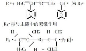 新型双组份道路标线漆的应用研究