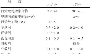 无溶剂双组分丙烯酸酯路标漆