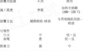 热塑性反光道路标线涂料