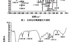 溶剂型环氧道路标线涂料的研究