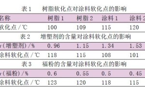 热熔型路标涂料使用中存在的主要问题与解决方案