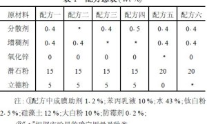 乳胶漆贮存增稠现象研究